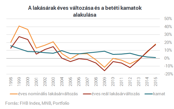 Milliókat dob ki az ablakon, aki nem figyel lakásvásárláskor