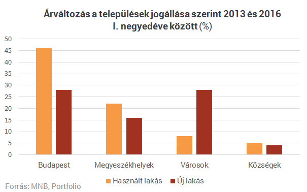 Elkezdett fújódni a lakáspiaci lufi?