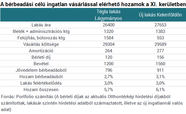 Még mindig sokat lehet kaszálni lakásvásárlással