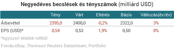 az ember keresi nő ebay