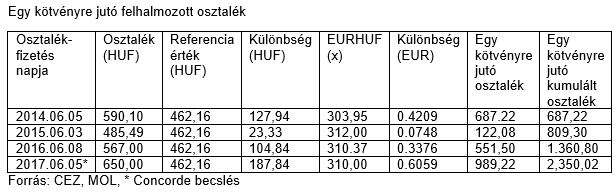 MeRSZ online okoskönyvtár