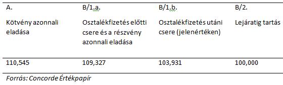 Mol-részvények piaca a CEZ kötvények szorításában - sedlak.hu