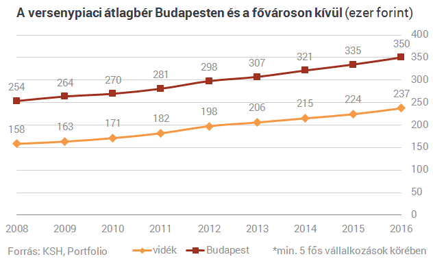 kiskorúak online keresete