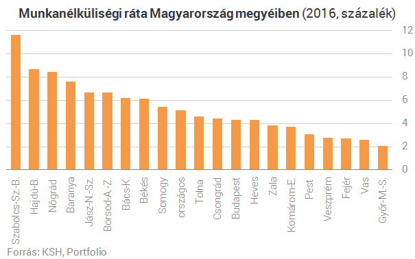 ONLINE munka VALÓS kereset