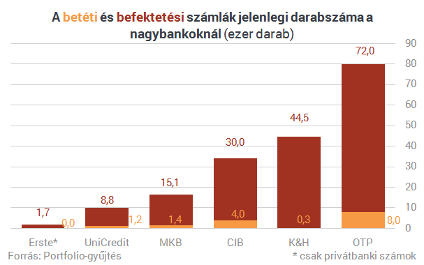 befektetések vonzereje internet)