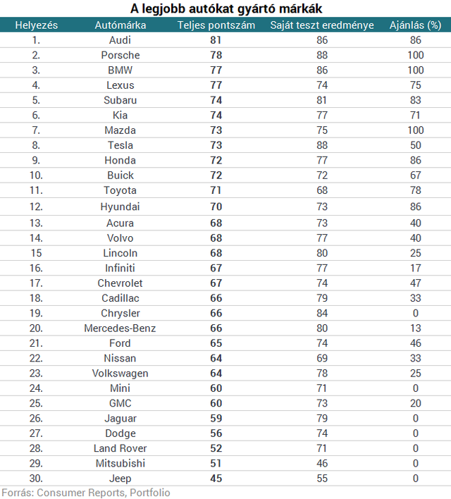 Autómárkák rangsora