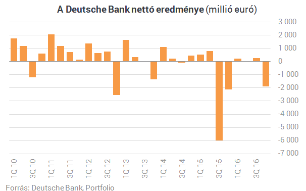 deutsche bank árfolyam en