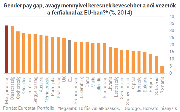 keresek női vezetők