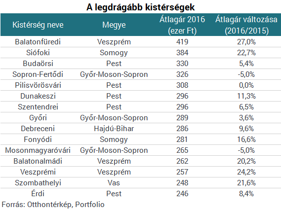 Aki Budapesten akar lakást venni, készüljön fel a legrosszabbra