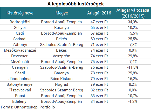 Aki Budapesten akar lakást venni, készüljön fel a legrosszabbra