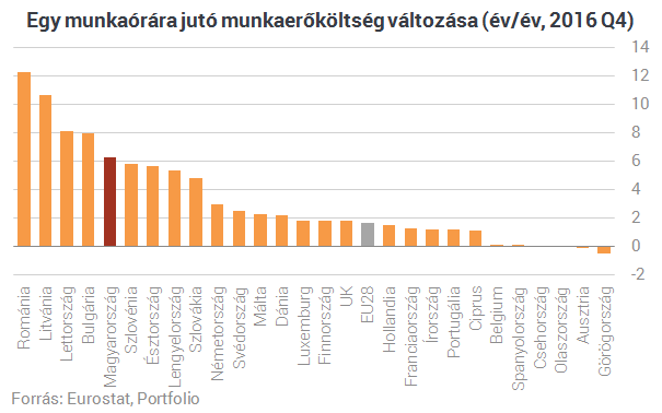 litván munkaügyi tőzsde