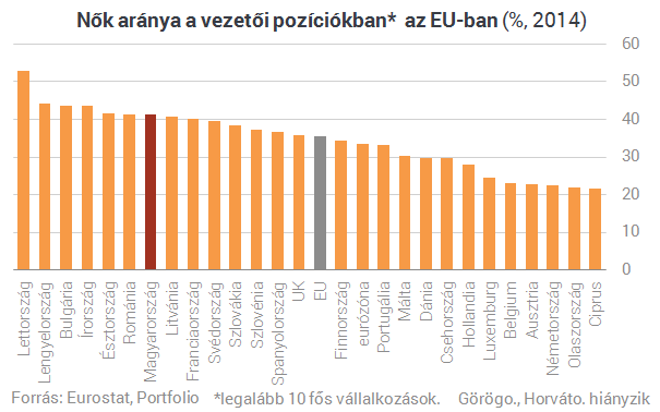 női vezetőt keres