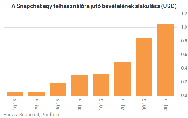 Hogyan lehet gyorsan pénzt keresni?