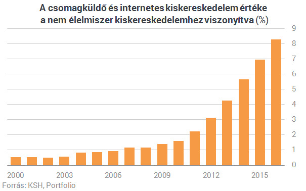 mit kereshet az internetes forgalomban