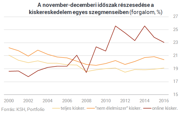 bináris opciók minimális kockázat