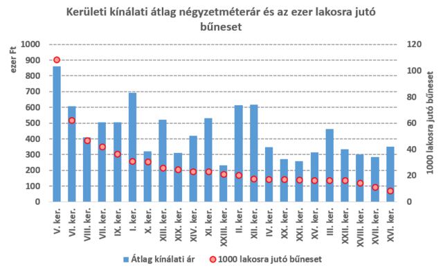 Betörők fenyegetik a te lakásodat is? Térképen a válasz