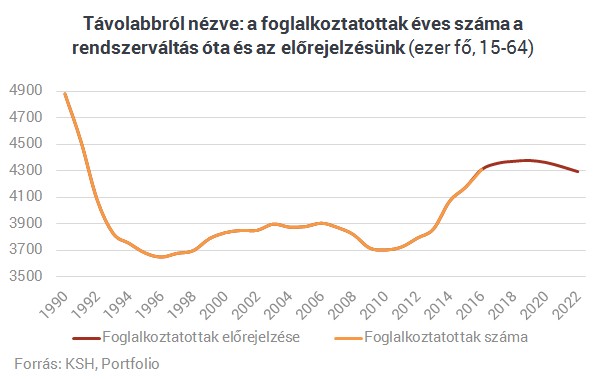 Hamarosan ezrével szűnnek meg a munkahelyek Magyarországon