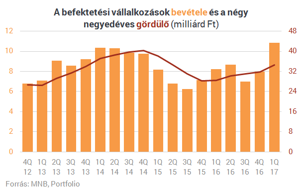 letartóztattak-e embereket bitcoinba való befektetés miatt