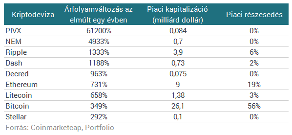 61200 százalékos hozam? Van, ahol ez is lehetséges