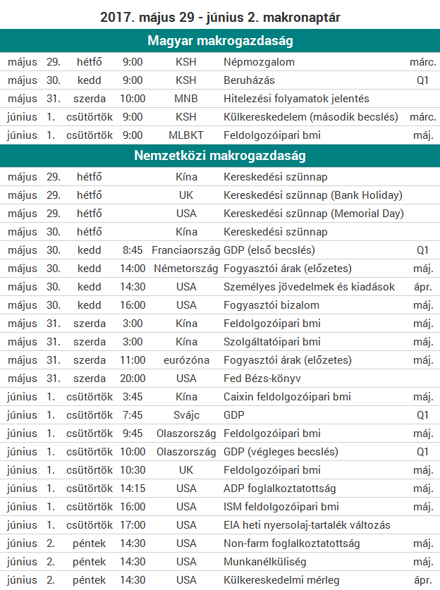 Kezd visszatérni a dollár ereje