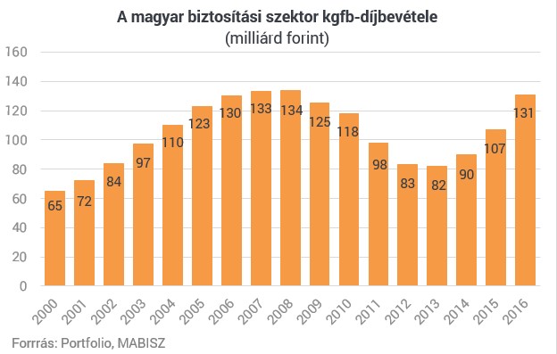 Visszaélések, túlszámlázások a járműpiacon: ki jár rosszul?