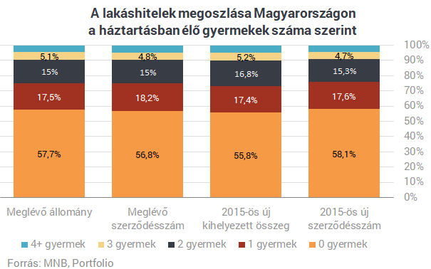 Lakáshitelesek, figyelem: óriási tartozás-elengedés készülődik