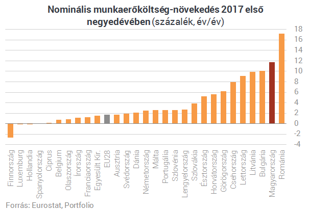 bináris beállítások teljes útmutató