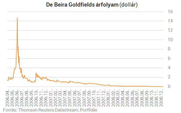 merrill-lynch hogyan fektessek be bitcoinba? online bináris kereskedelem