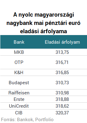 kabinet-homa.hu a valutaváltás lapja! EUR USD CHF