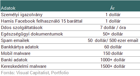 ingyenes társkereső elhatárolás