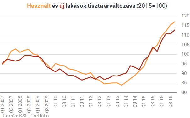 Egymás elől kapkodják el a belvárosi lakásokat a külföldiek