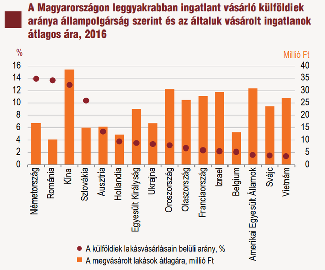 Egymás elől kapkodják el a belvárosi lakásokat a külföldiek