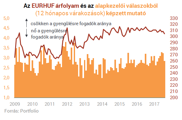 Most akkor vegyünk eurót vagy sem?