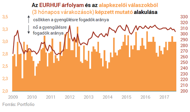 Most akkor vegyünk eurót vagy sem?