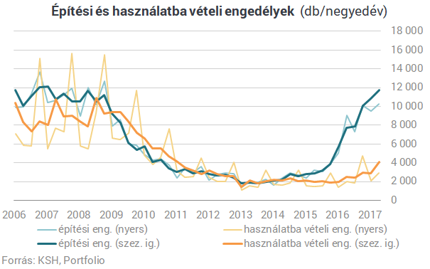 Megjelentek a piacon az akciós lakások - Véget érhet az áremelkedés Magyarországon?