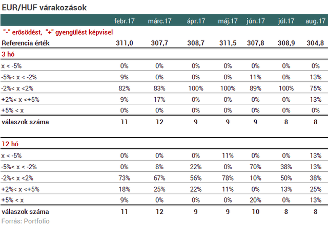 Most akkor vegyünk eurót vagy sem?