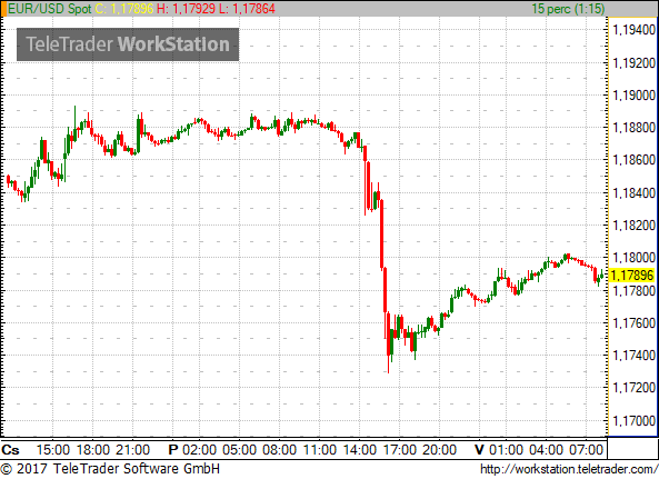 Megijedt a forint a 303-tól