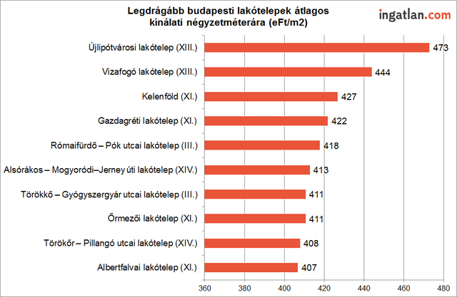 Megmutatjuk a legmenőbb lakótelepeket