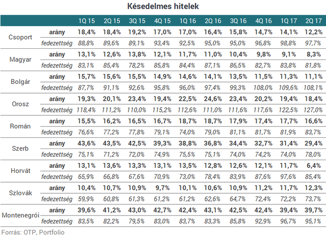 Pénzgyár lett az OTP