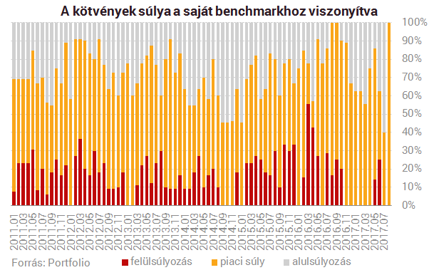 Most akkor vegyünk eurót vagy sem?