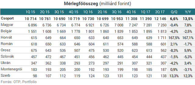 Pénzgyár lett az OTP