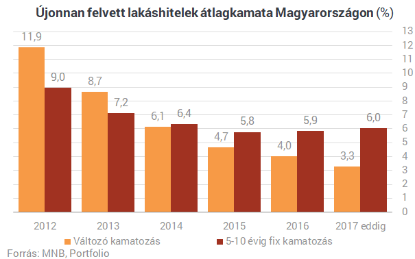 Lakásvásárlás hitelből? Nem fogsz hinni a szemednek, mennyire megéri