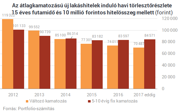 Lakásvásárlás hitelből? Nem fogsz hinni a szemednek, mennyire megéri