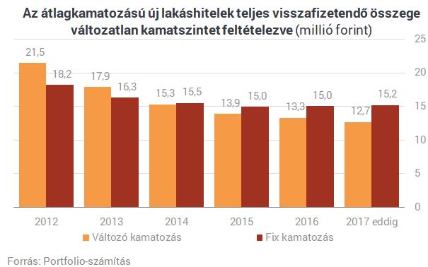 Lakásvásárlás hitelből? Nem fogsz hinni a szemednek, mennyire megéri