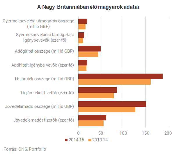 Sok munka, sok adó: így élnek a londoni magyarok