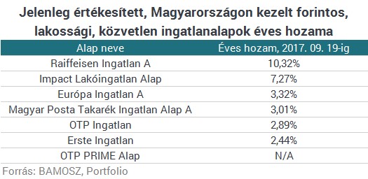 A tuti lehetőség, ha lakásba fektetnél, de nincsenek millióid!