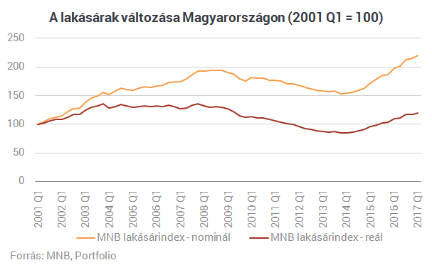 A tuti lehetőség, ha lakásba fektetnél, de nincsenek millióid!