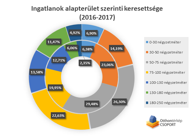 Nagyobb lakásokat keresünk, de meg is tudjuk venni?