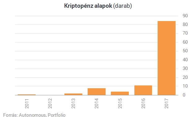 milyen gyorsan lehet pénzt keresni a bitcoinból mi az a bitcoin és hogyan fektet be