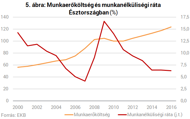 Felzárkózás az eurózónában - Csakis megfelelő felkészültséggel teljesíthető